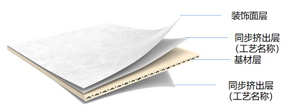 品格零醛臻木墙板惊艳上市，全“芯”出击！